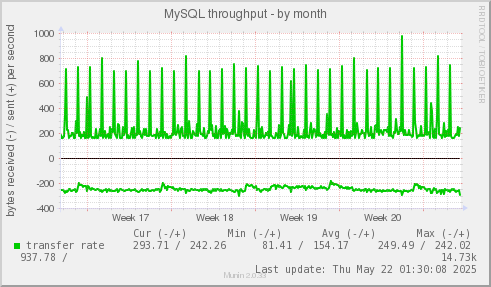 MySQL throughput