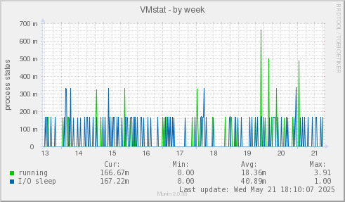 VMstat